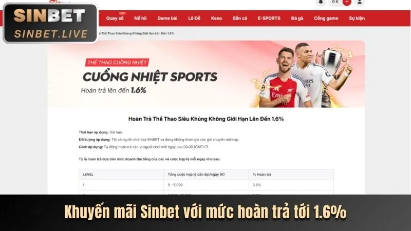 Tổng hợp các chương trình khuyến mãi fe bet mới nhất 2024 và cách nhận